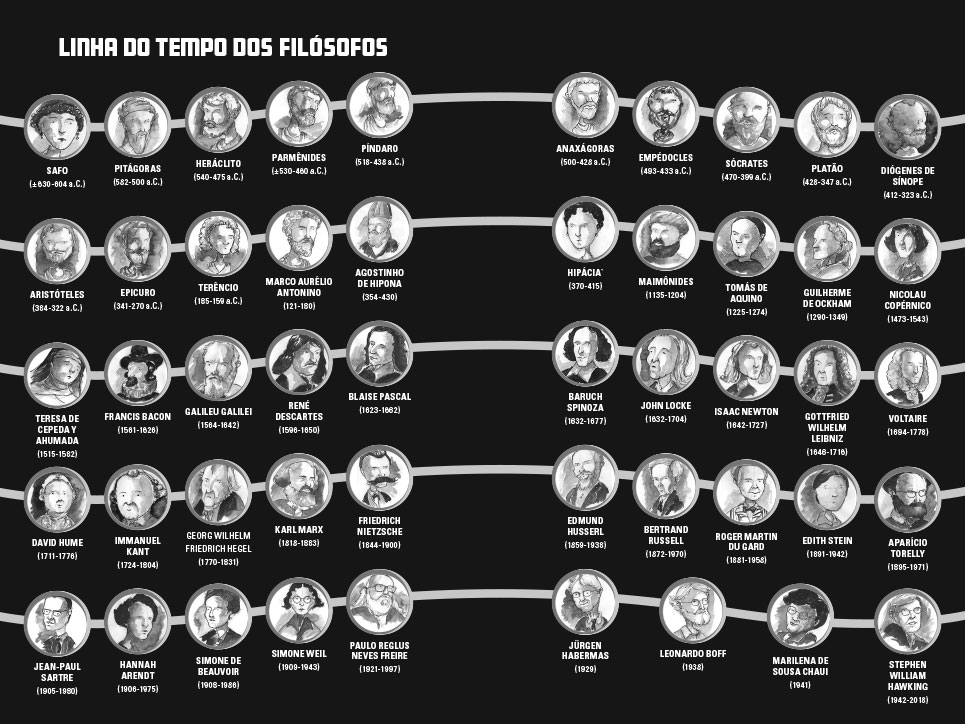 Projeto gráfico para 'O que é a Pergunta?', de Nêio Mustafa.