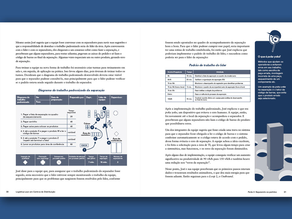 Criação de capa, projeto gráfico e ilustrações de Nêio Mustafa, para manual 'Logística lean em Centros de Distribuição'.